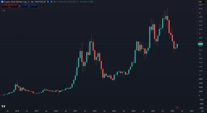 Obrovsk&aacute; volatilita kryptomien