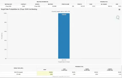Očak&aacute;vania zmeny &uacute;rokovej sadzby