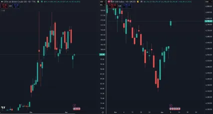 P&aacute;d ropy a vzostup akci&iacute;