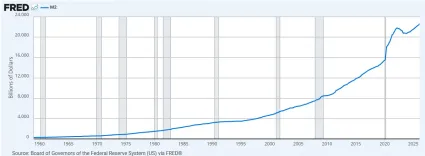 Peňažn&aacute; z&aacute;soba americk&yacute;ch dol&aacute;rov M2