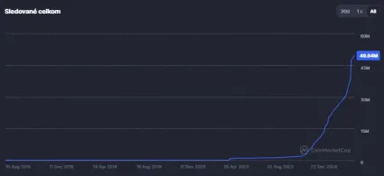 Počet všetkých kryptomien