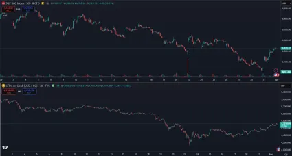 Pokles akcií a zlata za posledný mesiac