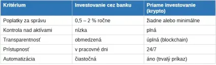 Porovnanie investovania cez banku a krypto