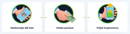 Postup ako nak&uacute;piť Bitcoin cez Kvakomat