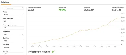 Pravideln&eacute; investovanie do S&P 500