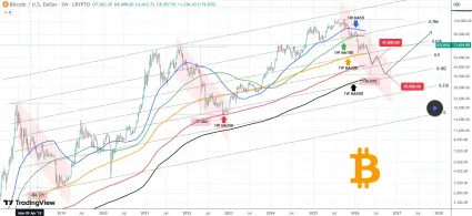 Predikcia analytika pre Bitcoin