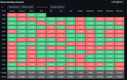 Priemern&eacute; zhodnotenie pre Bitcoin