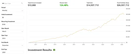 Pr&iacute;klad na investovanie do ETF