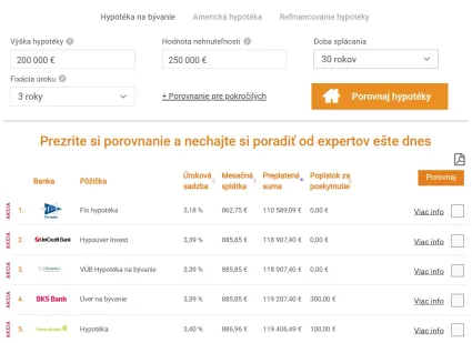 Príklad splátky na hypotéku 200 000 eur