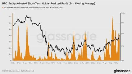 Realizovan&eacute; zisky kr&aacute;tkodob&yacute;ch držiteľov