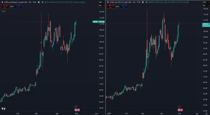 Ropa op&auml;ť &uacute;toč&iacute; na maximum