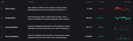 Sadzba za financovanie pre Bitcoin