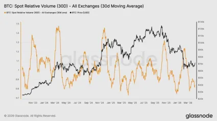 Spotový objem na spotových burzách