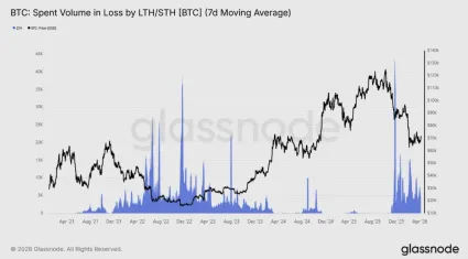 Straty držiteľov BTC