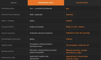Tabuľka porovnania akcií