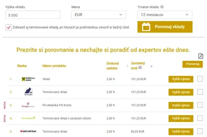 Termínované vklady s najvyšším úrokom