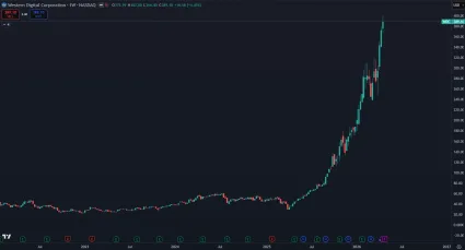 Tretie najziskovej&scaron;ie akcie WDC