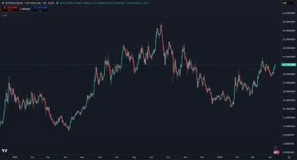 Trhová cena kryptomeny Hyperliquid