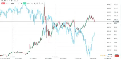 Trhov&aacute; cena ropy