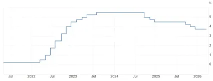 &Uacute;rokov&aacute; sadzba USA