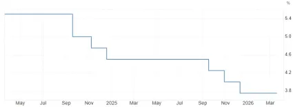 &Uacute;rokov&aacute; sadzba v USA