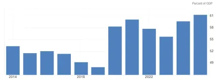 Verejný dlh Slovenska v percentách HDP