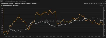 Vzostup a pád burzových rezerv