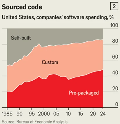 Zdrojov&yacute; k&oacute;d