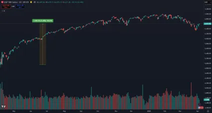 Zhodnotenie akciového ETF po 1 roku