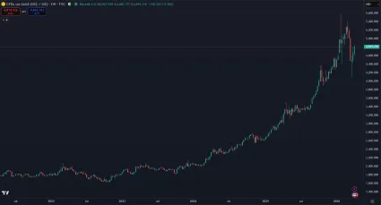 Zlato a jeho cena za posledných 5 rokov