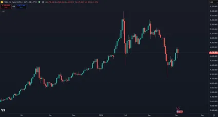 Zlato a jeho volatilita