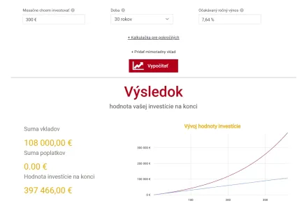 300 eur mesačne investovanie na 30 rokov