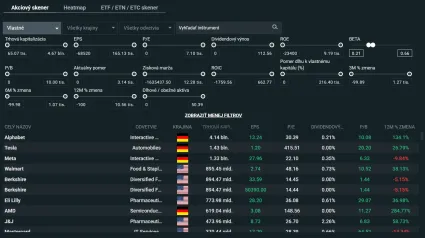Anal&yacute;za dividendov&yacute;ch akci&iacute; na XTB
