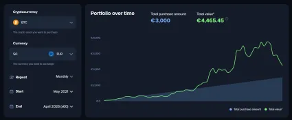 Bitcoin 50 eur mesačne 5 rokov