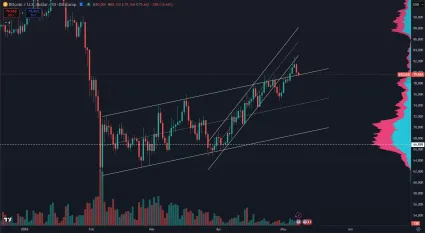 Bitcoin medzi rezistenciou a supportom