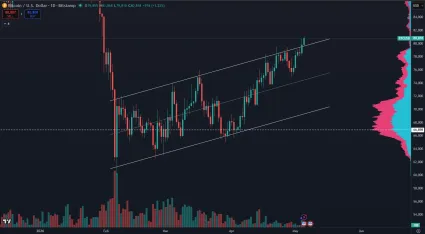 Bitcoin prekonáva rezistenciu vlajky