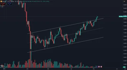 Bitcoin stúpol nad vlajku