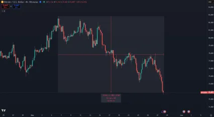 Bitcoin v aktu&aacute;lnom p&aacute;de