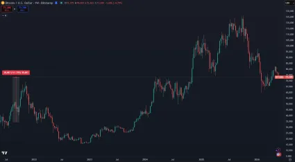 Bitcoin v hodnote 1 000 eur za posledných 5 rokov