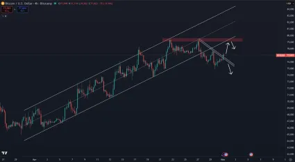 Bitcoin vypadol z krátkodobého rastúceho kanála