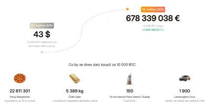 Čo by ste si dnes k&uacute;pili za 10 000 BTC
