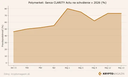 Graf predikcie na Polymarket