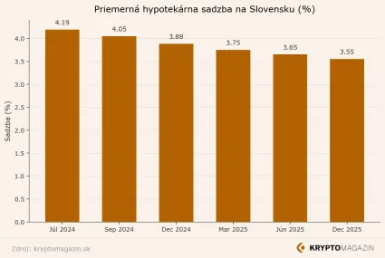 Graf sadzieb na hypot&eacute;kach