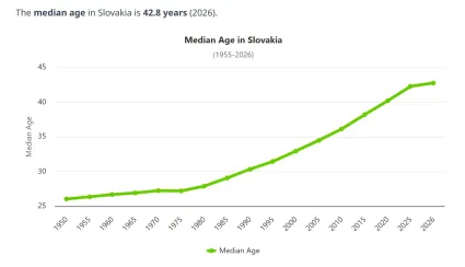 Hist&oacute;ria medi&aacute;noveho veku Slov&aacute;kov