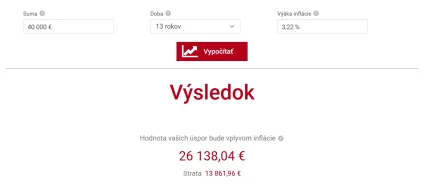 Hodnota 40 000 eur o 13 rokov