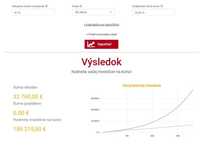 Investovanie 91 eur na 30 rokov