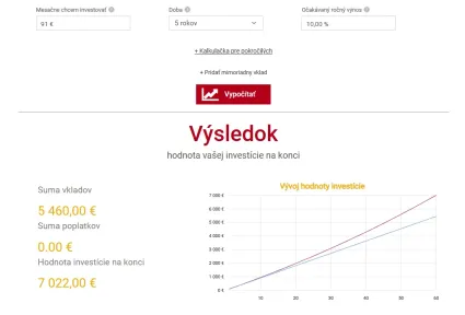 Investovanie 91 eur na 5 rokov