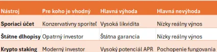 Krátke porovnanie sporenia