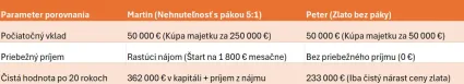 Krátke porovnanie