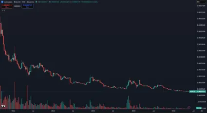 Kurz ADA/BTC